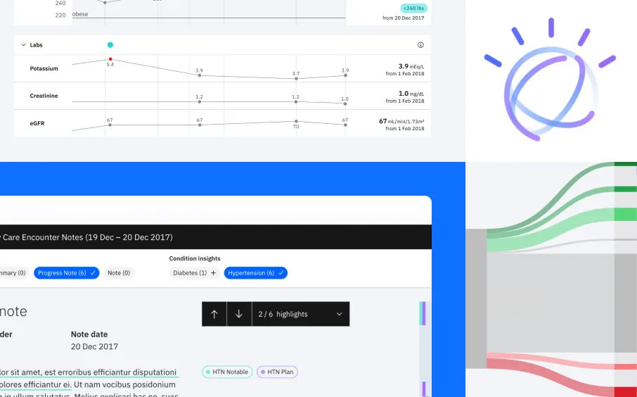 Watson Care Insights